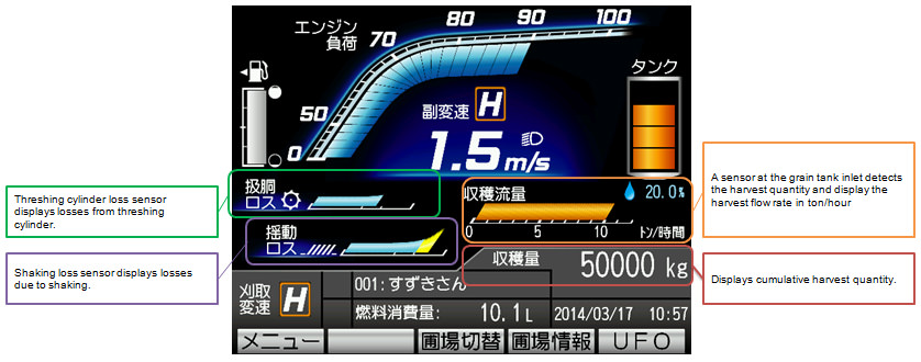 Operating Display (Threshing Cylinder Loss Monitor, Shaking Loss Monitor, and Harvest Quantity Monitor)