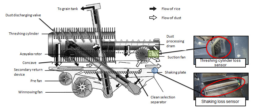 Side View of Threshing and Sorting Part