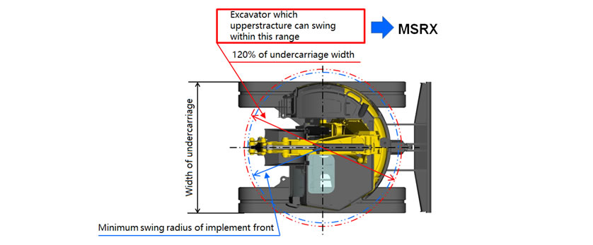Definition of MSRX